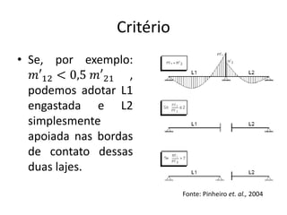 Critério
• Se, por exemplo:
𝑚′12 < 0,5 𝑚′21 ,
podemos adotar L1
engastada e L2
simplesmente
apoiada nas bordas
de contato dessas
duas lajes.
Fonte: Pinheiro et. al., 2004
 