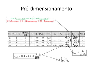 Pré-dimensionamento
𝑑𝑒𝑠𝑡 = 2,5 − 0,1. 𝑛 .
𝑙∗
100
൝
h = 𝑑𝑒𝑥𝑡𝑟𝑒𝑚𝑖𝑑𝑎𝑑𝑒 + c + (0,5 × ∅𝑒𝑥𝑡𝑟𝑒𝑚𝑖𝑑𝑎𝑑𝑒)
h = 𝑑𝑎𝑑𝑗𝑎𝑐𝑒𝑛𝑡𝑒 + c + (∅𝑒𝑥𝑡𝑟𝑒𝑚𝑖𝑑𝑎𝑑𝑒 + 0,5 ∙ ∅𝑎𝑑𝑗𝑎𝑐𝑒𝑛𝑡𝑒)
Laje Cobr. (cm)
Bit. Princ.
(cm)
n lx (cm) ly (cm) lamb. dest (cm) hest (cm) h (cm)
L1 2 1 1 380 690 1,82 - - 9,12 11,6 10
L2 2 1 1 460 500 1,09 - - 8,4 10,9 10
L3 2 1 2 230 500 2,17 - - 5,29 7,79 10
L4 2 1 1 110 460 4,18 0,50 25,00 8,8 11,3 10
𝜓2 𝜓3
𝑑𝑒𝑠𝑡 =
𝑙𝑥
𝜓2. 𝜓3
ቊ
𝑙𝑥
0,7 ∙ 𝑙𝑦
𝑙∗ ≤
 
