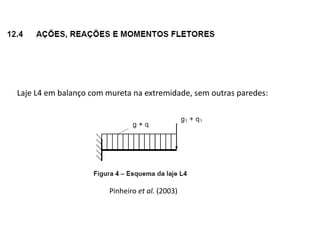 Laje L4 em balanço com mureta na extremidade, sem outras paredes:
Pinheiro et al. (2003)
 