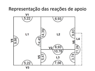 Representação das reações de apoio
 