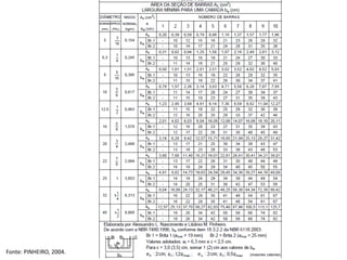 Fonte: PINHEIRO, 2004.
 
