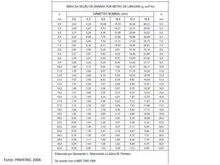 Fonte: PINHEIRO, 2004.
 
