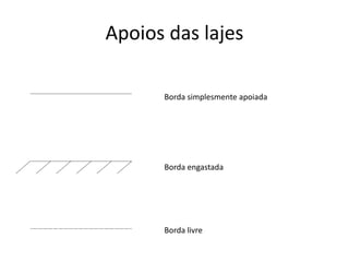 Apoios das lajes
Borda simplesmente apoiada
Borda engastada
Borda livre
 