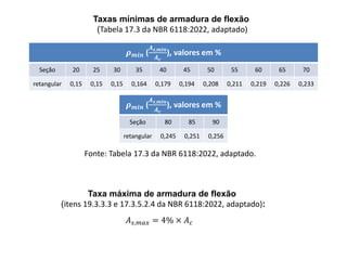 𝐴𝑠,𝑚𝑎𝑥 = 4% × 𝐴𝑐
𝝆𝒎𝒊𝒏 (
𝑨𝒔,𝒎𝒊𝒏
𝑨𝒄
), valores em %
Seção 20 25 30 35 40 45 50 55 60 65 70
retangular 0,15 0,15 0,15 0,164 0,179 0,194 0,208 0,211 0,219 0,226 0,233
Fonte: Tabela 17.3 da NBR 6118:2022, adaptado.
𝝆𝒎𝒊𝒏 (
𝑨𝒔,𝒎𝒊𝒏
𝑨𝒄
), valores em %
Seção 80 85 90
retangular 0,245 0,251 0,256
Taxas mínimas de armadura de flexão
(Tabela 17.3 da NBR 6118:2022, adaptado)
Taxa máxima de armadura de flexão
(itens 19.3.3.3 e 17.3.5.2.4 da NBR 6118:2022, adaptado):
 