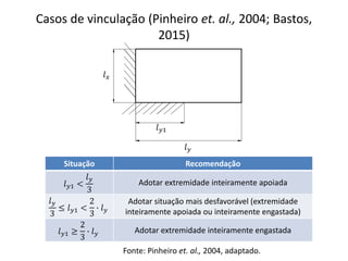 Casos de vinculação (Pinheiro et. al., 2004; Bastos,
2015)
𝑙𝑦
𝑙𝑦1
𝑙𝑥
Situação Recomendação
𝑙𝑦1 <
𝑙𝑦
3
Adotar extremidade inteiramente apoiada
𝑙𝑦
3
≤ 𝑙𝑦1 <
2
3
∙ 𝑙𝑦
Adotar situação mais desfavorável (extremidade
inteiramente apoiada ou inteiramente engastada)
𝑙𝑦1 ≥
2
3
∙ 𝑙𝑦 Adotar extremidade inteiramente engastada
Fonte: Pinheiro et. al., 2004, adaptado.
 