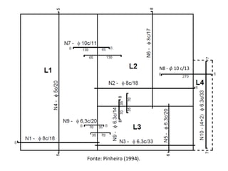 Fonte: Pinheiro (1994).
N8 - 𝜙 10 c/13
 