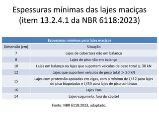 Espessuras mínimas das lajes maciças
(item 13.2.4.1 da NBR 6118:2023)
Espessuras mínimas para lajes maciças
Dimensão (cm) Situação
7 Lajes de cobertura não em balanço
8 Lajes de piso não em balanço
10 Lajes em balanço ou lajes que suportem veículos de peso total ≤ 30 kN
12 Lajes que suportem veículos de peso total > 30 kN
15
Lajes com protensão apoiadas em vigas, com o mínimo de 𝑙/42 para lajes
de piso biapoiadas e 𝑙/50 para lajes de piso contínuas
16 Lajes lisas
14 Lajes-cogumelo, fora do capitel
Fonte: NBR 6118:2023, adaptado.
 