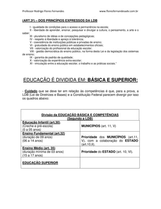 Professor Rodrigo Flores Fernandes www.floresfernandesadv.com.br 
(ART.3º) – DOS PRINCÍPIOS EXPRESSOS DA LDB 
I - igualdade de condições para o acesso e permanência na escola; 
II - liberdade de aprender, ensinar, pesquisar e divulgar a cultura, o pensamento, a arte e o 
saber; 
III - pluralismo de idéias e de concepções pedagógicas; 
IV - respeito à liberdade e apreço à tolerância; 
V - coexistência de instituições públicas e privadas de ensino; 
VI - gratuidade do ensino público em estabelecimentos oficiais; 
VII - valorização do profissional da educação escolar; 
VIII - gestão democrática do ensino público, na forma desta Lei e da legislação dos sistemas 
de ensino; 
IX - garantia de padrão de qualidade; 
X - valorização da experiência extra-escolar; 
XI - vinculação entre a educação escolar, o trabalho e as práticas sociais.” 
EDUCAÇÃO É DIVIDIDA EM: BÁSICA E SUPERIOR: 
- Cuidado que se deve ter em relação às competências é que, para a prova, a 
LDB (Lei de Diretrizes e Bases) e a Constituição Federal parecem divergir por isso 
os quadros abaixo: 
Divisão da EDUCAÇÃO BÁSICA E COMPETÊNCIAS 
(Segundo a LDB) 
Educação Infantil (art.30). 
(Creche e pré-escola) 
(0 a 05 anos) 
MUNICÍPIOS (art. 11, V) 
Ensino Fundamental (art.32) 
(duração de 09 anos) 
(06 a 14 anos) 
Prioridade dos MUNICÍPIOS (art.11, 
V), com a colaboração do ESTADO 
(art.10,II). 
Ensino Médio (art. 35) 
(duração mínima de 03 anos) 
(15 a 17 anos) 
Prioridade do ESTADO (art. 10, VI). 
EDUCAÇÃO SUPERIOR 
 