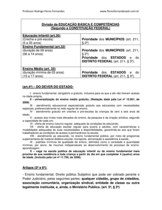 Professor Rodrigo Flores Fernandes www.floresfernandesadv.com.br 
Divisão da EDUCAÇÃO BÁSICA E COMPETÊNCIAS 
(Segundo a CONSTITUIÇÃO FEDERAL) 
Educação Infantil (art.30). 
(Creche e pré-escola) 
(0 a 05 anos) 
Prioridade dos MUNICÍPIOS (art. 211, 
§ 2º) 
Ensino Fundamental (art.32) 
(duração de 09 anos) 
(06 a 14 anos) 
Prioridade dos MUNICÍPIOS (art. 211, 
§ 2º) 
Prioridade dos ESTADOS e do 
DISTRITO FEDERAL (art. 211, § 3º). 
Ensino Médio (art. 35) 
(duração mínima de 03 anos) 
(15 a 17 anos) 
Prioridade dos ESTADOS e do 
DISTRITO FEDERAL (art. 211, § 3º). 
(art.4º) – DO DEVER DO ESTADO: 
I - ensino fundamental, obrigatório e gratuito, inclusive para os que a ele não tiveram acesso 
na idade própria; 
II - universalização do ensino médio gratuito; (Redação dada pela Lei nº 12.061, de 
2009) 
III - atendimento educacional especializado gratuito aos educandos com necessidades 
especiais, preferencialmente na rede regular de ensino; 
IV - atendimento gratuito em creches e pré-escolas às crianças de zero a seis anos de 
idade; 
V - acesso aos níveis mais elevados do ensino, da pesquisa e da criação artística, segundo 
a capacidade de cada um; 
VI - oferta de ensino noturno regular, adequado às condições do educando; 
VII - oferta de educação escolar regular para jovens e adultos, com características e 
modalidades adequadas às suas necessidades e disponibilidades, garantindo-se aos que forem 
trabalhadores as condições de acesso e permanência na escola; 
VIII - atendimento ao educando, no ensino fundamental público, por meio de programas 
suplementares de material didático-escolar, transporte, alimentação e assistência à saúde; 
IX - padrões mínimos de qualidade de ensino, definidos como a variedade e quantidade 
mínimas, por aluno, de insumos indispensáveis ao desenvolvimento do processo de ensino-aprendizagem. 
X – vaga na escola pública de educação infantil ou de ensino fundamental mais 
próxima de sua residência a toda criança a partir do dia em que completar 4 (quatro) anos 
de idade. (Incluído pela Lei nº 11.700, de 2008). 
Artigos (5º e 6º): 
- Ensino fundamental: Direito público Subjetivo que pode ser cobrado perante o 
Poder Judiciário, pelas seguintes partes: qualquer cidadão, grupo de cidadãos, 
associação comunitária, organização sindical, entidade de classe ou outra 
legalmente instituída, e, ainda, o Ministério Público. (art. 5º, § 3º) 
 