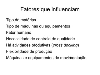 Tipos de leiaute Posicional