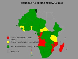 Taxa de Prevalência 1 - 2 cases p.10,000
Taxa de Prevalência < 1 case p.10,000
Não AFRO
Taxa de Prevalência > 2 cases
p.10,000
SITUAÇÃO NA REGIÃO AFRICANA 2001
5
4
37
 