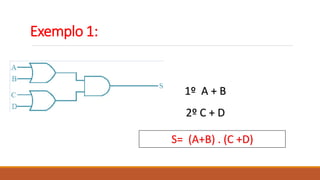 Exemplo 1:
2º C + D
1º A + B
S= (A+B) . (C +D)
 