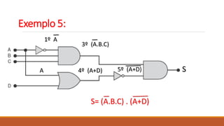 Exemplo 5:
S
S= (A.B.C) . (A+D)
1º A
3º (A.B.C)
4º (A+D) 5º (A+D)A
 