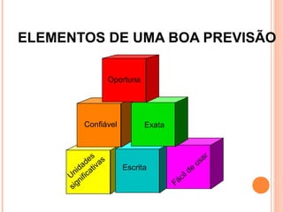 ELEMENTOS DE UMA BOA PREVISÃO

                     Oportuna




          Confiável             Exata


                                                              r
             es as                                        a
            d                                          us
         da ativ        Escrita                   de
      n i ic
     U if                                      il
          n                               ác
     s ig                               F
 