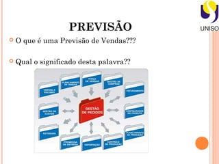PREVISÃO
   O que é uma Previsão de Vendas???

   Qual o significado desta palavra??
 