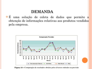 DEMANDA
   É uma solução de coleta de dados que permite a
    obtenção de informações relativas aos produtos vendidos
    pela empresa.
 