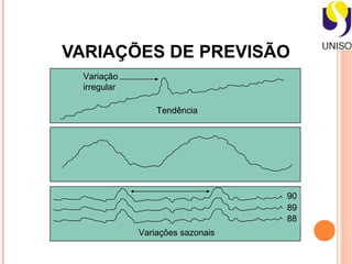 VARIAÇÕES DE PREVISÃO
 Variação
 irregular

                 Tendência




                         Cycles



                                  90
                                  89
                                  88
             Variações sazonais
 