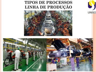 TIPOS DE PROCESSOS
LINHA DE PRODUÇÃO
 