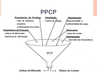 PPCP




       60
 