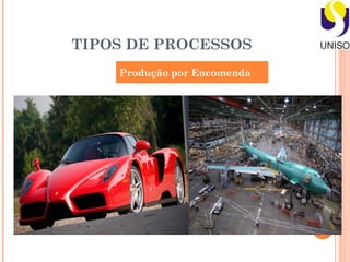 TIPOS DE PROCESSOS
    Produção por Encomenda
 