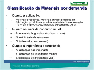 Classificação de Materiais por demanda Quanto a aplicação:  materiais produtivos, matérias-primas, produtos em fabricação, produtos acabados, materiais de manutenção, materiais improdutivos, materiais de consumo geral. Quanto ao valor de consumo anual: A (materiais de grande valor de consumo) B (médio valor de consumo) C (baixo valor de consumo) Quanto a importância operacional: X (aplicação não importante) Y (aplicação de importância média) Z (aplicação de importância vital) 