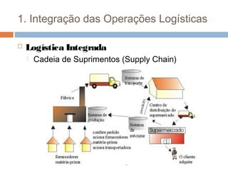 1. Integração das Operações Logísticas
 Logística Integrada
 Cadeia de Suprimentos (Supply Chain)
 