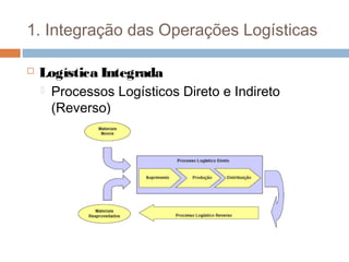 1. Integração das Operações Logísticas
 Logística Integrada
 Processos Logísticos Direto e Indireto
(Reverso)
 