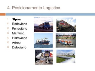 4. Posicionamento Logístico
• Tipos:
 Rodoviário
 Ferroviário
 Marítimo
 Hidroviário
 Aéreo
 Dutoviário
 