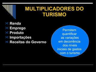 MULTIPLICADORES DO TURISMO Renda Emprego Produto Importações Receitas do Governo Permitem  quantificar  as variações em decorrência  dos níveis iniciais de gastos  com o turismo 
