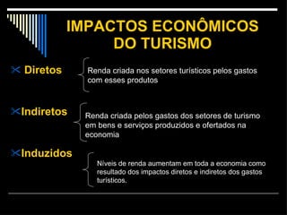 IMPACTOS ECONÔMICOS DO TURISMO Diretos  Indiretos Induzidos Renda criada nos setores turísticos pelos gastos  com esses produtos Renda criada pelos gastos dos setores de turismo  em bens e serviços produzidos e ofertados na  economia Níveis de renda aumentam em toda a economia como resultado dos impactos diretos e indiretos dos gastos turísticos. 