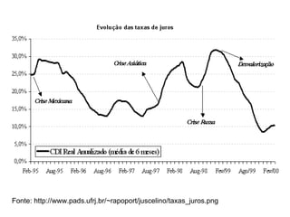 Fonte: http://www.pads.ufrj.br/~rapoport/juscelino/taxas_juros.png 