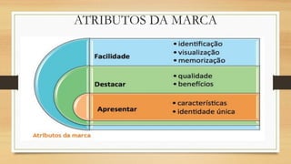 ATRIBUTOS DA MARCA
 