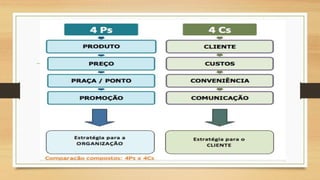 INICIAÇÃO AO MARKETING