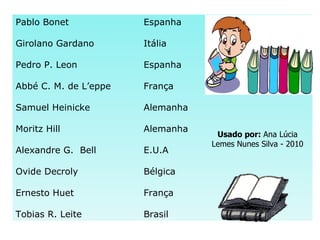 Pablo Bonet  Espanha Girolano Gardano  Itália Pedro P. Leon  Espanha Abbé C. M. de L’eppe  França Samuel Heinicke  Alemanha Moritz Hill Alemanha Alexandre G.  Bell  E.U.A Ovide Decroly Bélgica Ernesto Huet França Tobias R. Leite Brasil  Usado por:  Ana Lúcia Lemes Nunes Silva - 2010 