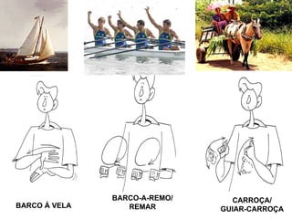 BARCO À VELA BARCO-A-REMO/ REMAR CARROÇA/ GUIAR-CARROÇA 