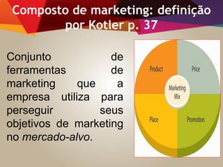 Conjunto de
ferramentas de
marketing que a
empresa utiliza para
perseguir seus
objetivos de marketing
no mercado-alvo.
Composto de marketing: definição
por Kotler p. 37
 