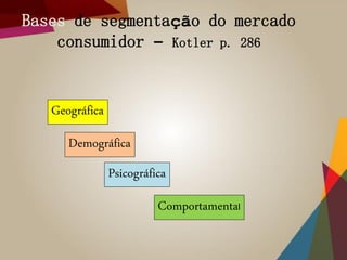 Bases de segmentação do mercado
consumidor – Kotler p. 286
Geográfica
Demográfica
Psicográfica
Comportamental
 