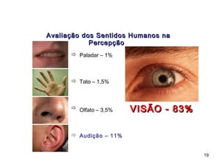 Avaliação dos Sentidos Humanos na
            Percepção
       Paladar – 1%



       Tato – 1,5%



       Olfato – 3,5%   VISÃO - 83%

       Audição – 11%


                                      19
 