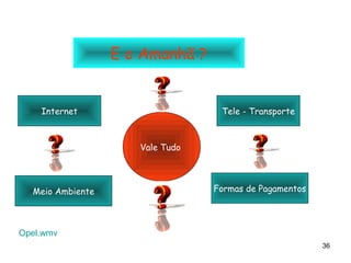 E o Amanhã ?


    Internet                      Tele - Transporte



                     Vale Tudo




  Meio Ambiente                  Formas de Pagamentos




Opel.wmv
                                                        36
 