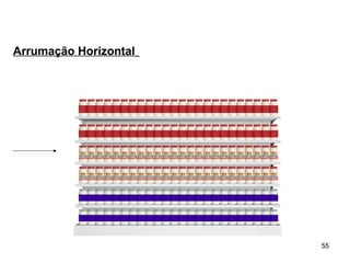 Arrumação Horizontal




                       55
 