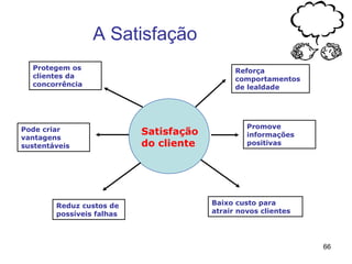 A Satisfação
  Protegem os                                 Reforça
  clientes da                                 comportamentos
  concorrência                                de lealdade




                                                 Promove
Pode criar                 Satisfação            informações
vantagens
sustentáveis               do cliente            positivas




        Reduz custos de                 Baixo custo para
        possíveis falhas                atrair novos clientes




                                                                66
 