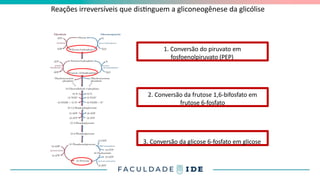 Reações irreversíveis que distinguem a gliconeogênese da glicólise
1. Conversão do piruvato em
fosfoenolpiruvato (PEP)
2. Conversão da frutose 1,6-bifosfato em
frutose 6-fosfato
3. Conversão da glicose 6-fosfato em glicose
 