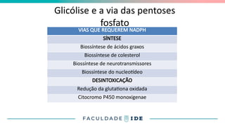 Glicólise e a via das pentoses
fosfato
VIAS QUE REQUEREM NADPH
SÍNTESE
Biossíntese de ácidos graxos
Biossíntese de colesterol
Biossíntese de neurotransmissores
Biossíntese do nucleotídeo
DESINTOXICAÇÃO
Redução da glutationa oxidada
Citocromo P450 monoxigenae
 