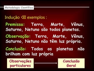 Indução  exemplos :
Premissa: Terra, Marte, Vênus,
Saturno, Netuno são todos planetas.
Metodologia Científica
Observação: Terra, Marte, Vênus,
Saturno, Netuno não têm luz própria.
Conclusão: Todos os planetas não
brilham com luz própria
Observações
particulares
Conclusão
Geral
 