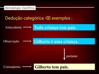 Toda criança tem pais.
Gilberto tem pais.
portanto
Dedução categórica  exemplos :
Metodologia Científica
Observação
Antecedente
Gilberto é uma criança.
Conseqüente
 