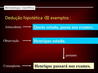 Quem estuda, passa nos exames.
Henrique passará nos exames.
portanto
Dedução hipotética  exemplos :
Metodologia Científica
Observação
Antecedente
Henrique estuda.
Conseqüente
 