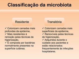 Classificação da microbiota
Residente Transitória
 Colonizam camadas mais
profundas da epiderme,
 Mais resistentes à
remoção pelas técnicas de
higienização,
 É composta por bactérias
normalmente presentes na
superfície cutânea.
 Colonizam camadas mais
superficiais da epiderme,
 Removíveis pelas técnicas
de higienização,
 Adquiridos durante o
cuidado aos pacientes e
estão relacionados
frequentemente às infecções
hospitalares.
 