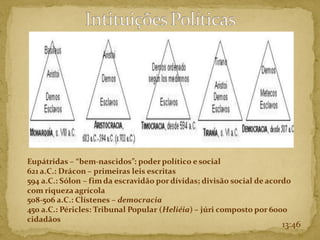 13:46
Eupátridas – “bem-nascidos”: poderpolítico e social
621 a.C.: Drácon – primeiras leis escritas
594 a.C.: Sólon – fimda escravidão pordívidas; divisão social de acordo
com riqueza agrícola
508-506 a.C.: Clístenes – democracia
450 a.C.: Péricles: Tribunal Popular (Heliéia) – júri composto por 6000
cidadãos
 