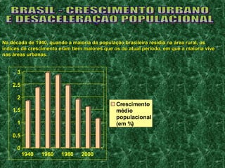 Na década de 1940, quando a maioria da população brasileira rreessiiddiiaa nnaa áárreeaa rruurraall,, ooss 
íínnddiicceess ddee ccrreesscciimmeennttoo eerraamm bbeemm mmaaiioorreess qquuee ooss ddoo aattuuaall ppeerrííooddoo,, eemm qquuee aa mmaaiioorriiaa vviivvee 
nnaass áárreeaass uurrbbaannaass.. 
3 
2.5 
2 
1.5 
1 
0.5 
0 
1940 1960 1980 2000 
Crescimento 
médio 
populacional 
(em %) 
 
