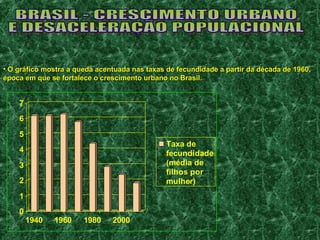 • O gráfico mostra a queda acentuada nas taxas de fecundidade aa ppaarrttiirr ddaa ddééccaaddaa ddee 11996600,, 
ééppooccaa eemm qquuee ssee ffoorrttaalleeccee oo ccrreesscciimmeennttoo uurrbbaannoo nnoo BBrraassiill.. 
7 
6 
5 
4 
3 
2 
1 
0 
1940 1960 1980 2000 
Taxa de 
fecundidade 
(média de 
filhos por 
mulher) 
 